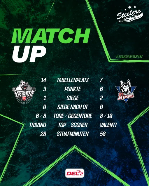 MATCHUP Eisbären Regensburg - EC Kassel Huskies