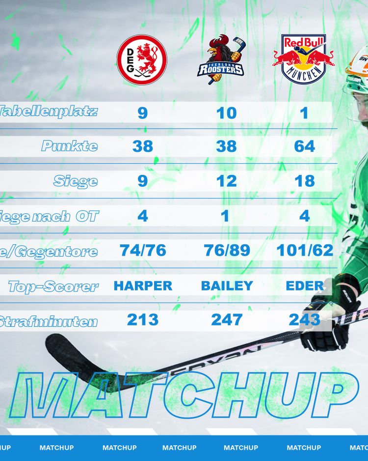 MATCHUP - DÜSSELDORF - ISERLOHN - MÜNCHEN